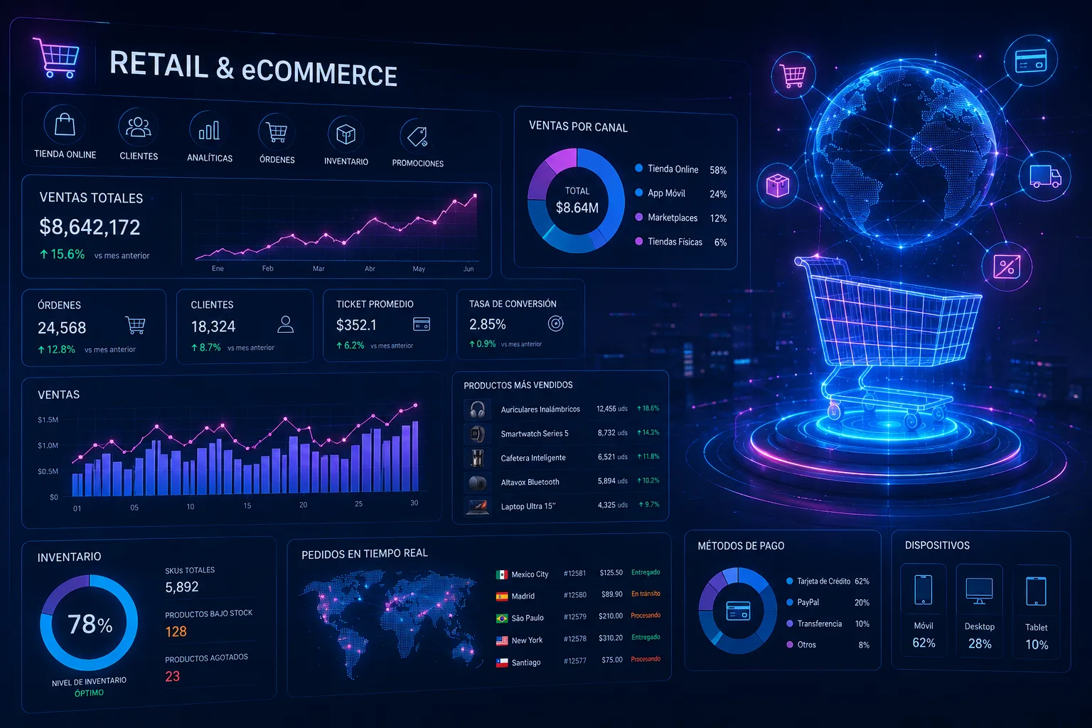 Pricing dinámico y predicción de demanda